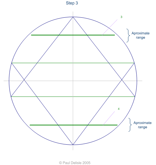 How to Draw a Sri Yantra